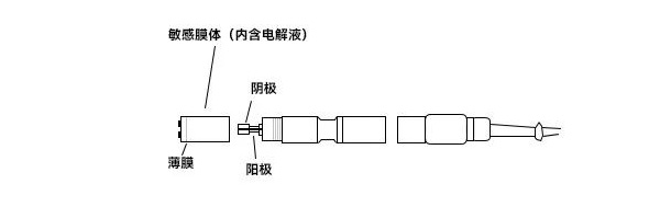 溶氧電極