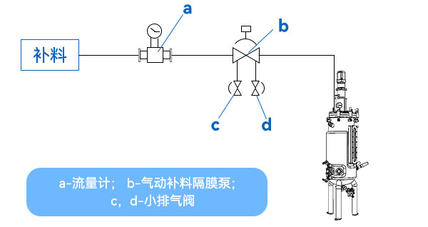 流量計(jì)補(bǔ)料方式