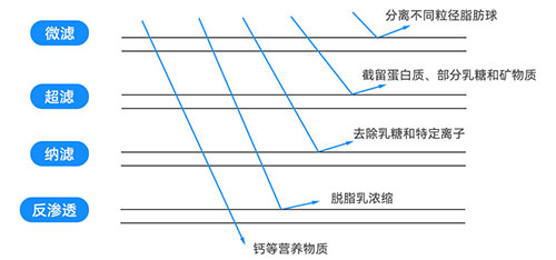 截留過(guò)濾